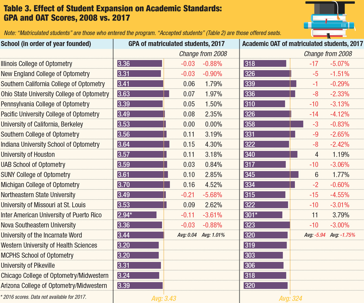 Source: ASCO. See refs. 2,3