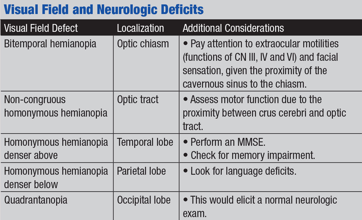 VF, Neurologic Deficits
